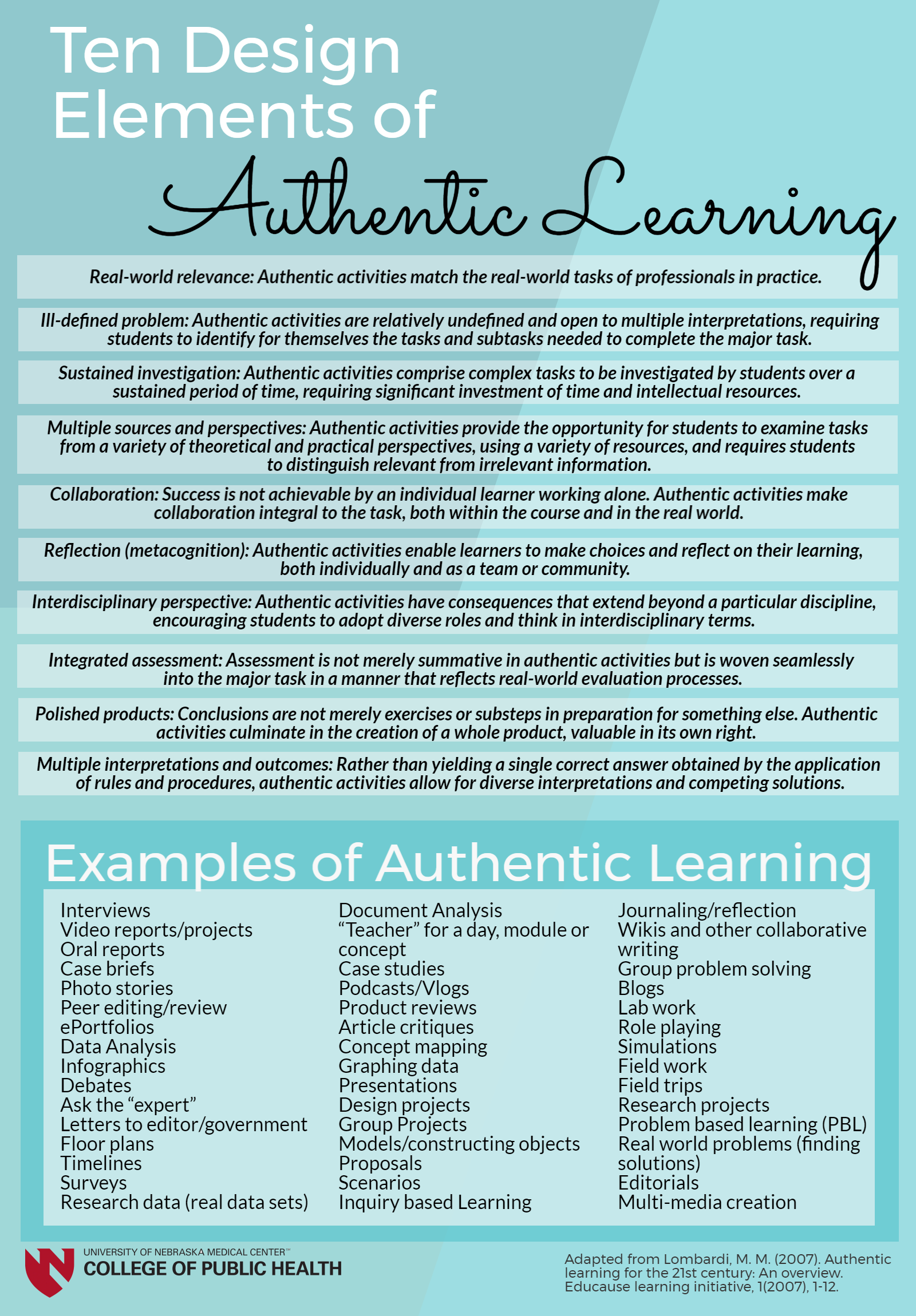 authentic presentation plan learning