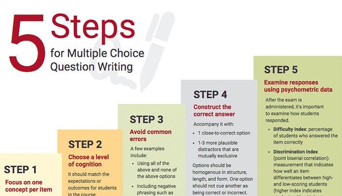 5 steps of writing