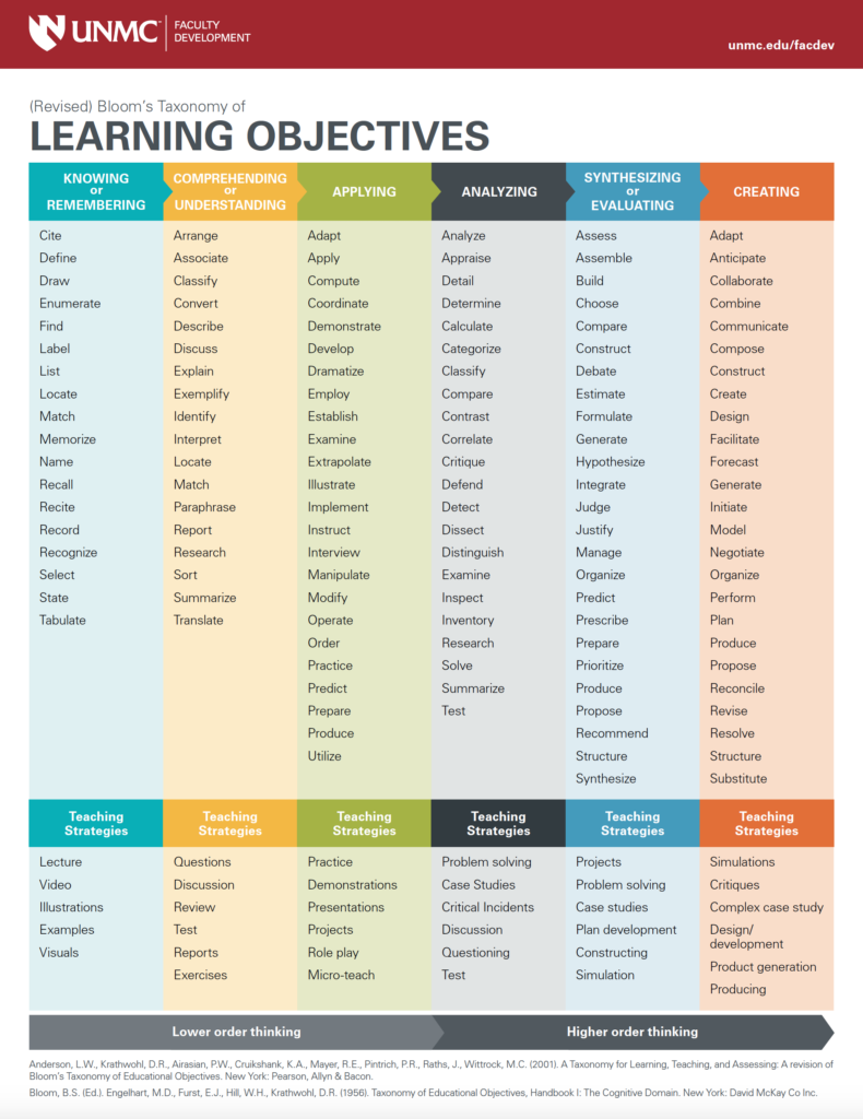 choosing-the-right-verb-for-your-learning-objective-connected-portal