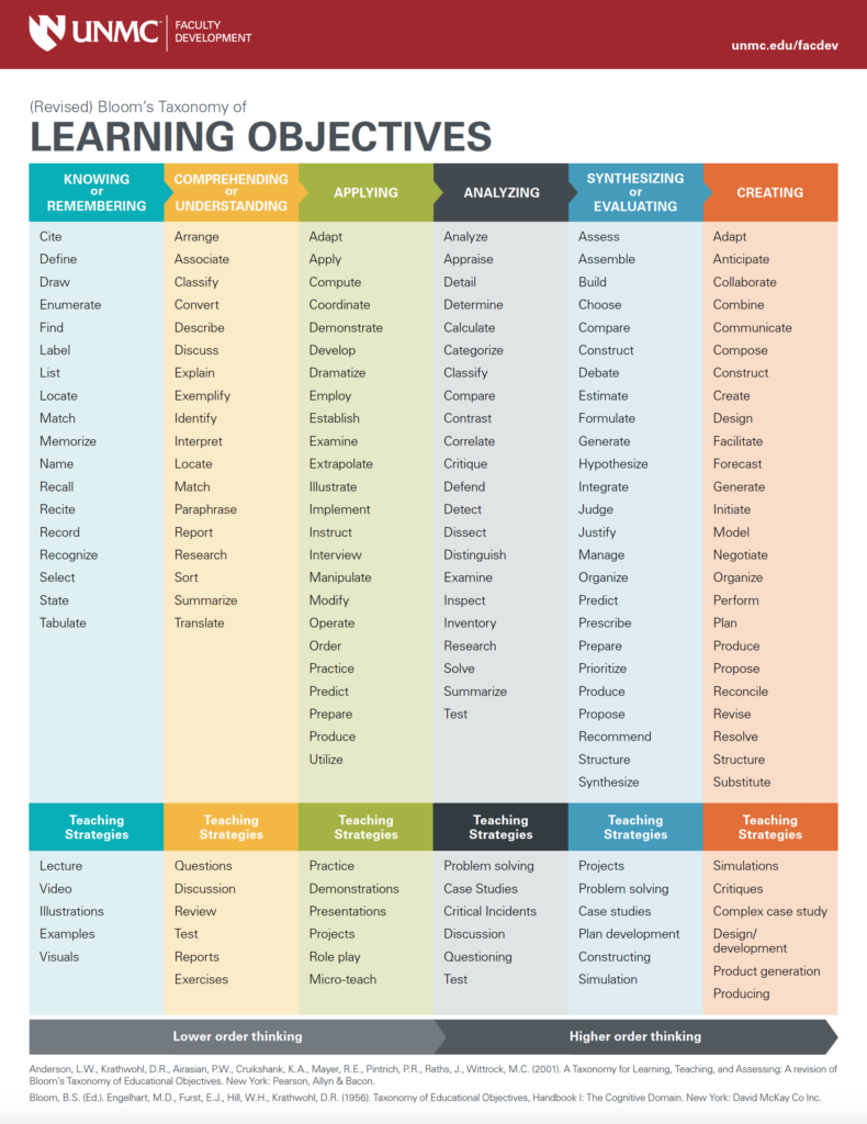 Objective Words For Lesson Plans