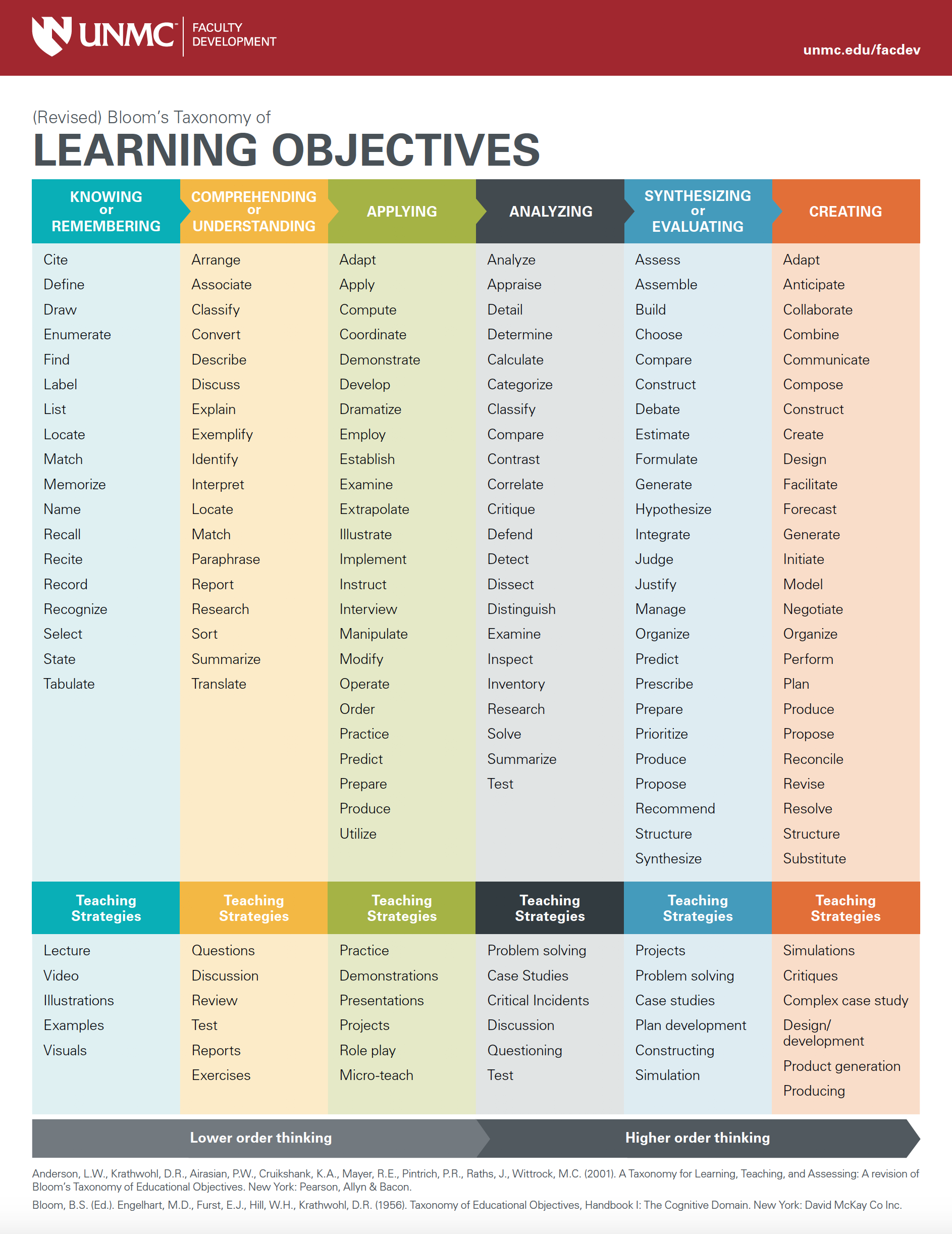 Choosing the Right Verb for Your Learning Objective – ConnectED Portal