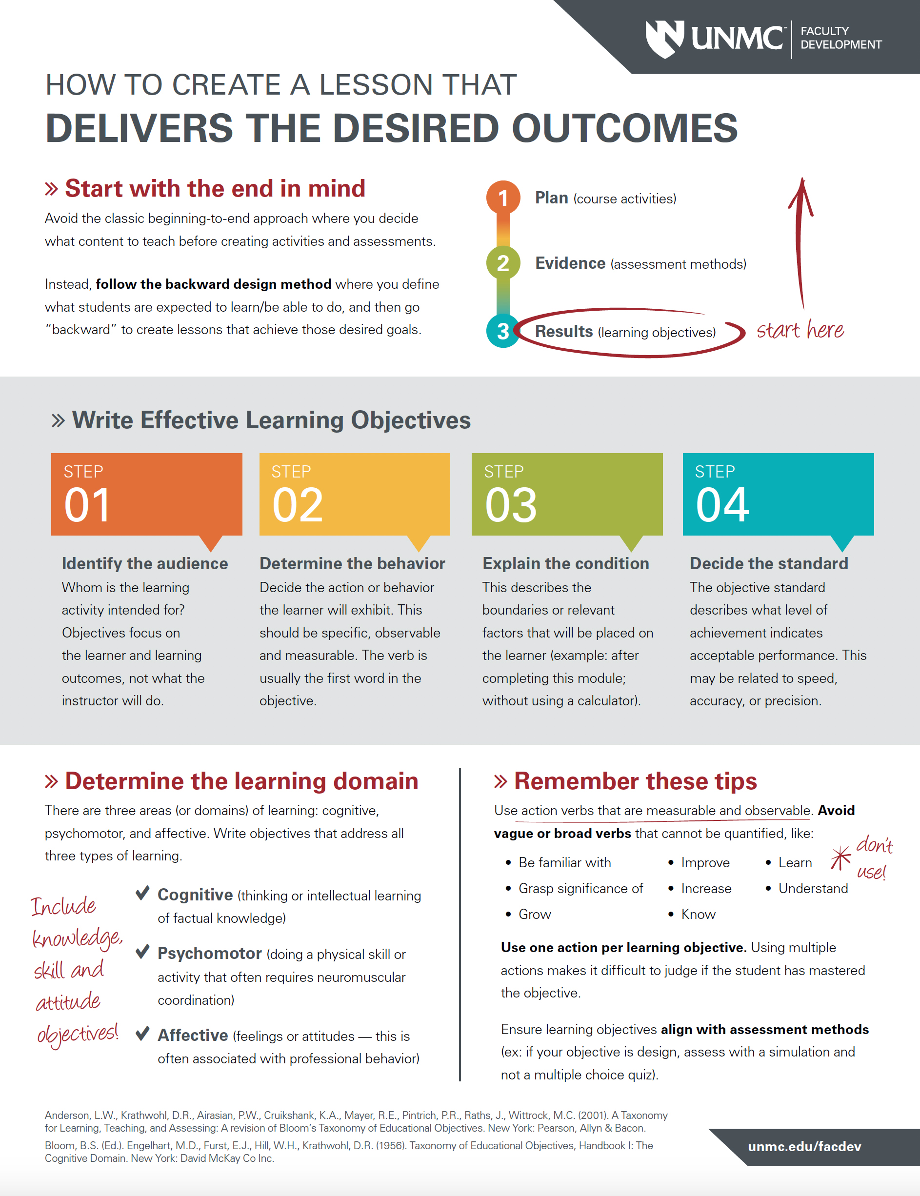 Infographic: Creating a Lesson that Delivers the Desired Outcome