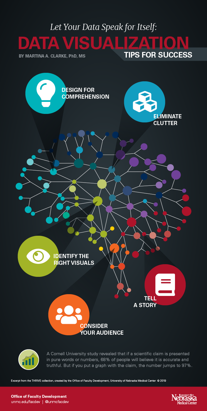 Data Visualization