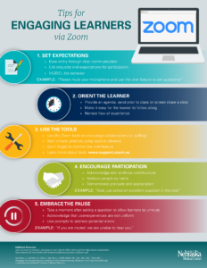 zoom infographic