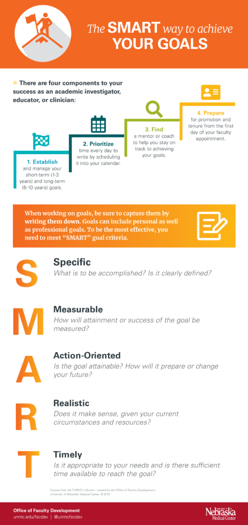 Infographic The Smart Way To Achieve Your Goals Connected Portal University Of Nebraska 5152